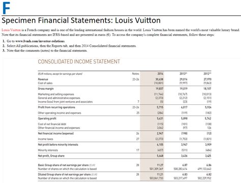 the lv annual report